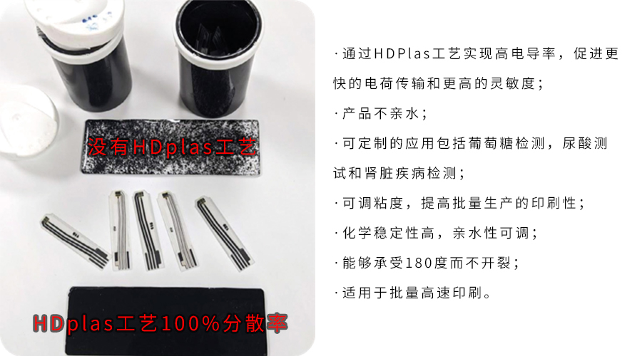 高可調性材料:Haydale生物傳感器油墨,打造靈活定制化印刷解決方案